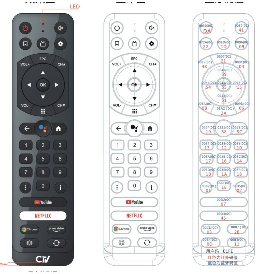 Ctv Box + 1 year Service